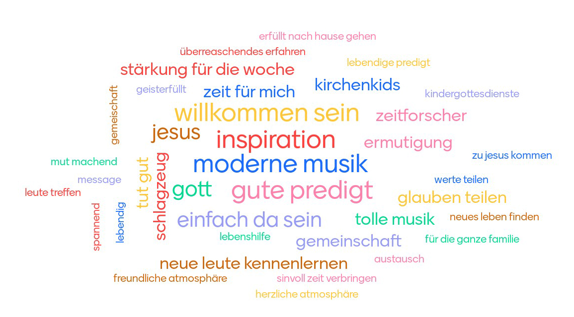 Wortwollke-Visionsmesse